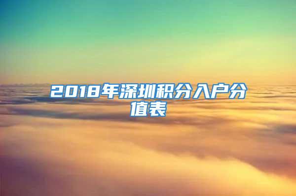 2018年深圳積分入戶(hù)分值表