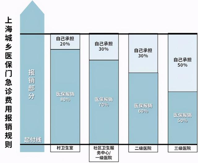 兒童社保卡的辦理流程如何（給孩子辦理醫(yī)保的最全實(shí)操攻略來(lái)了）