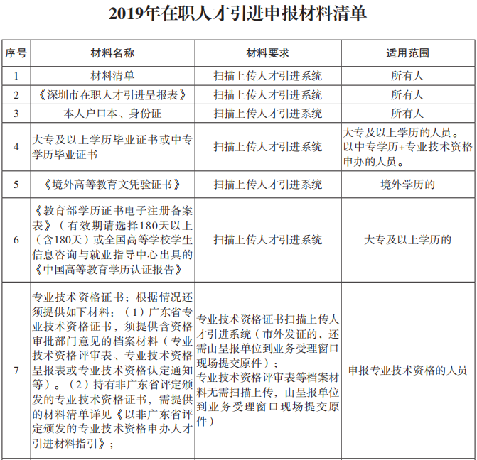 醫(yī)學(xué)英語翻譯人才緊缺_2016年引進(jìn)高學(xué)歷人才_(tái)2022年深圳技能人才引進(jìn)緊缺目錄