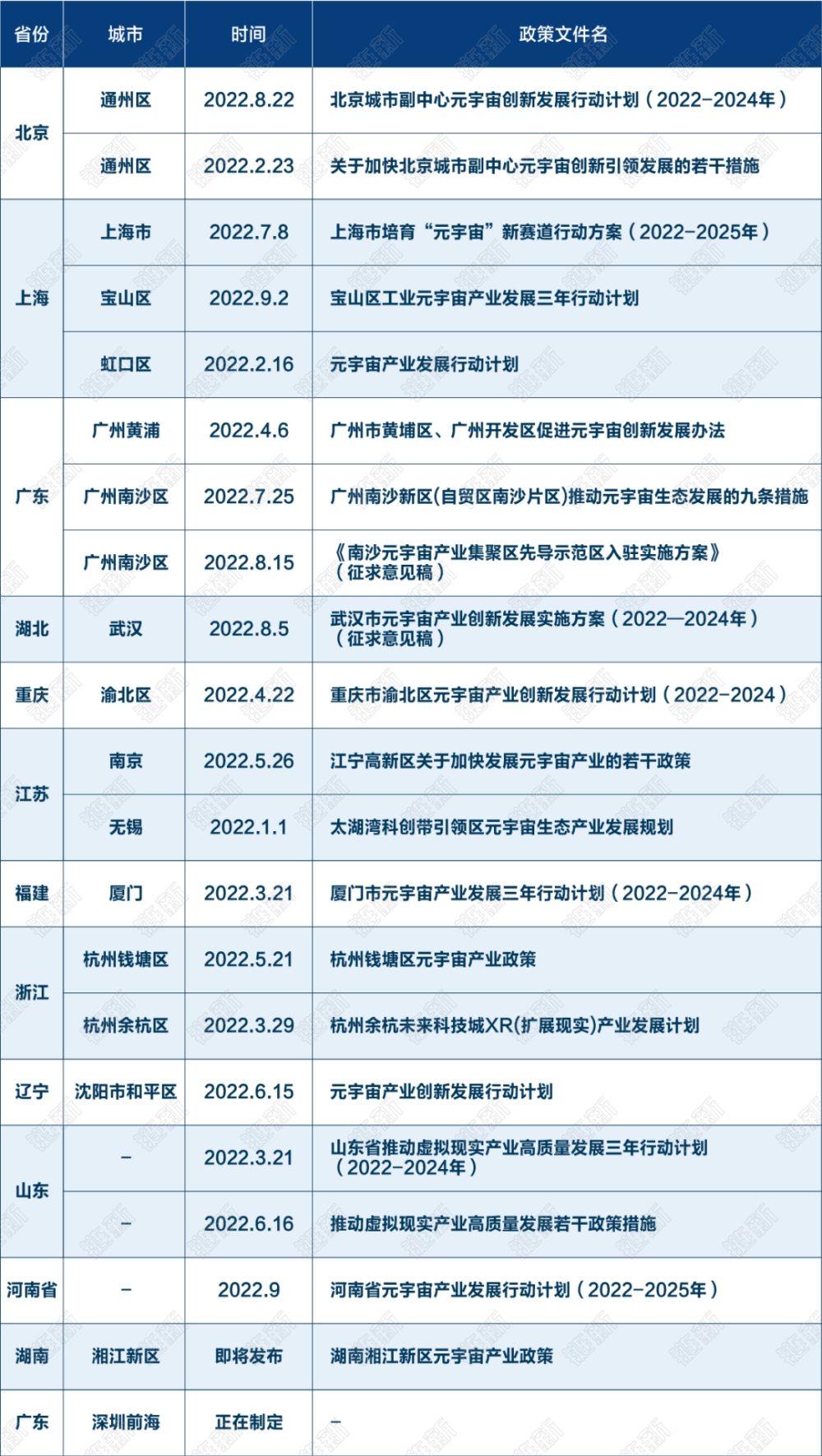 各地政府元宇宙搶人大戰(zhàn)：或給2億補(bǔ)貼，或給千萬(wàn)安家費(fèi)第1張