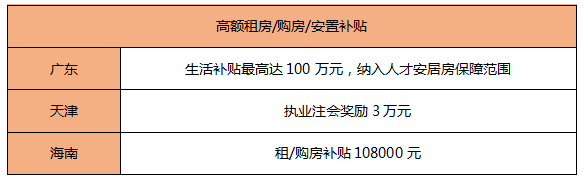 考它！這個證書有購房補貼、現(xiàn)金獎勵！