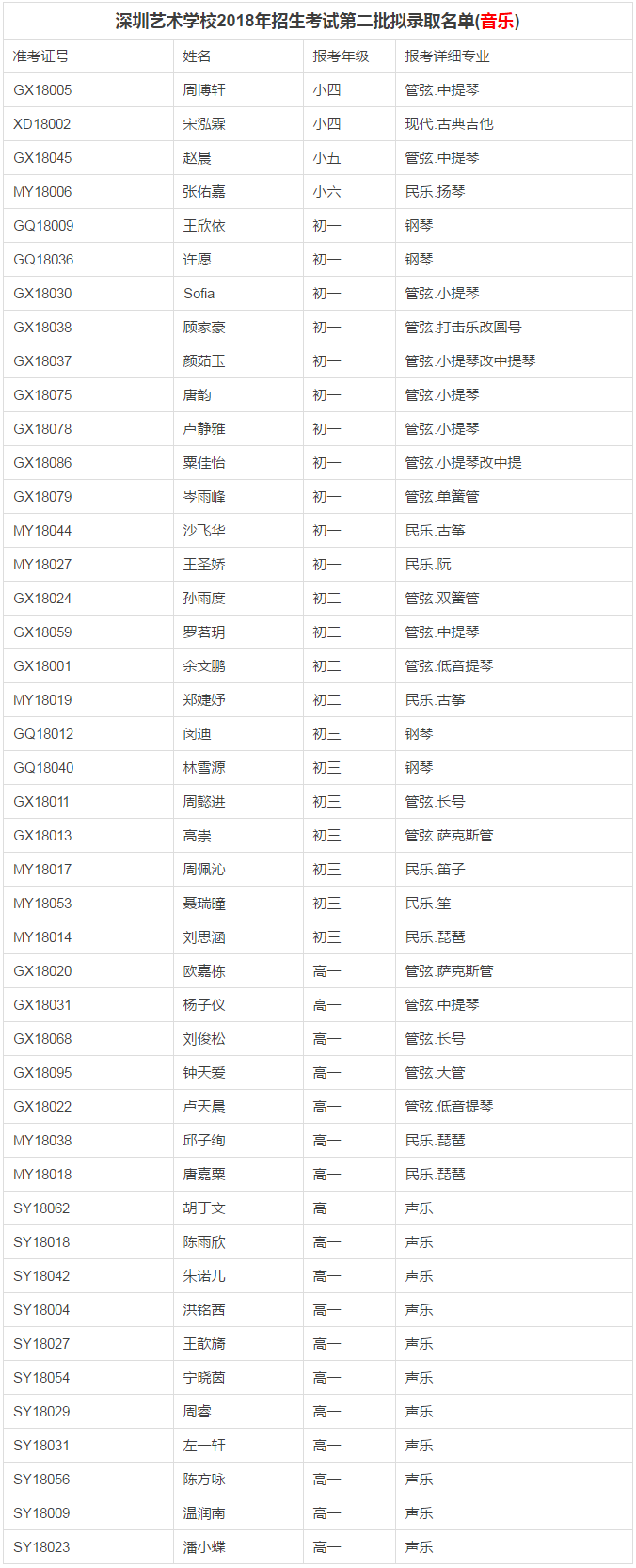 深圳入戶本科多少分的簡單介紹 深圳入戶本科多少分的簡單介紹 本科入戶深圳