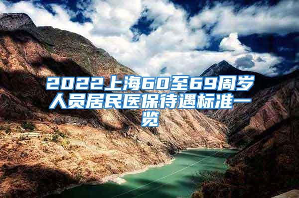 2022上海60至69周歲人員居民醫(yī)保待遇標(biāo)準(zhǔn)一覽