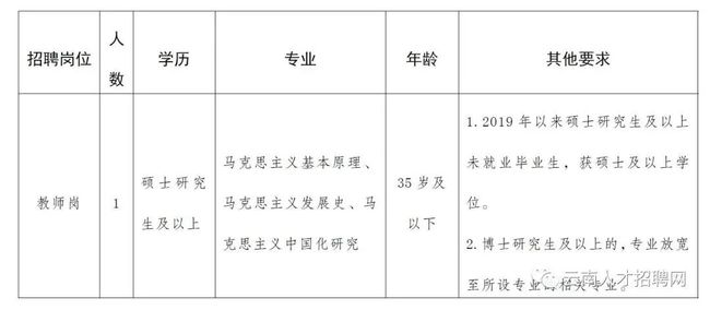 深圳引進(jìn)副縣博士人才_2014年襄陽市引進(jìn)博士和碩士研究生等高層次人才_2022年深圳人才引進(jìn)審查表打印幾份