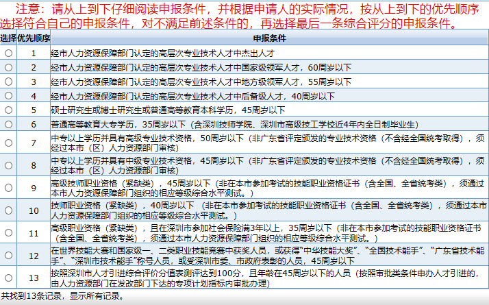 全日制大?？梢灾苯尤肷顟魡?深戶大專8000補(bǔ)貼如何申請(qǐng)) 全日制大?？梢灾苯尤肷顟魡?深戶大專8000補(bǔ)貼如何申請(qǐng)) 深圳積分入戶政策