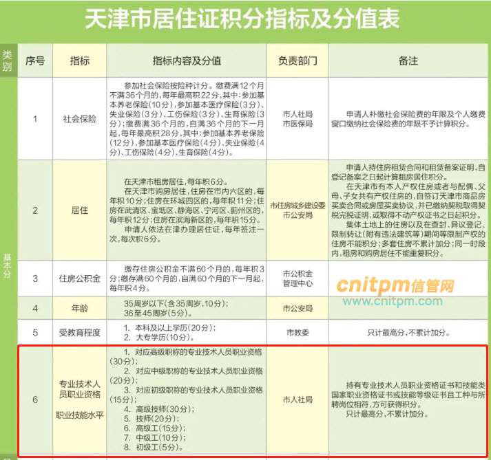 天津積分落戶