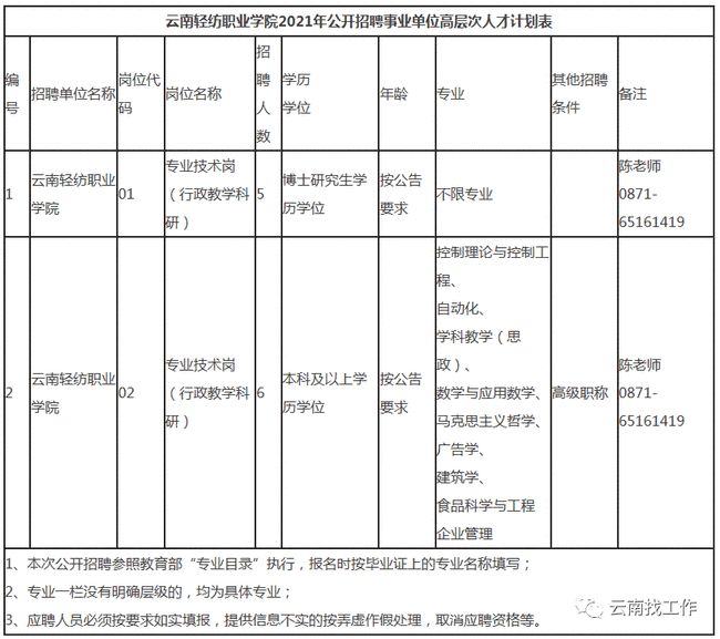 深圳醫(yī)學(xué)人才引進(jìn)政策_(dá)2014年襄陽市引進(jìn)博士和碩士研究生等高層次人才_(tái)深圳 高學(xué)歷人才住房保障政策