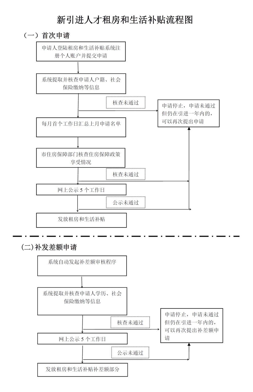 待小二受理多久_積分入戶已預(yù)審待受理_2022年深圳人才引進(jìn)為己預(yù)審待受理要多久