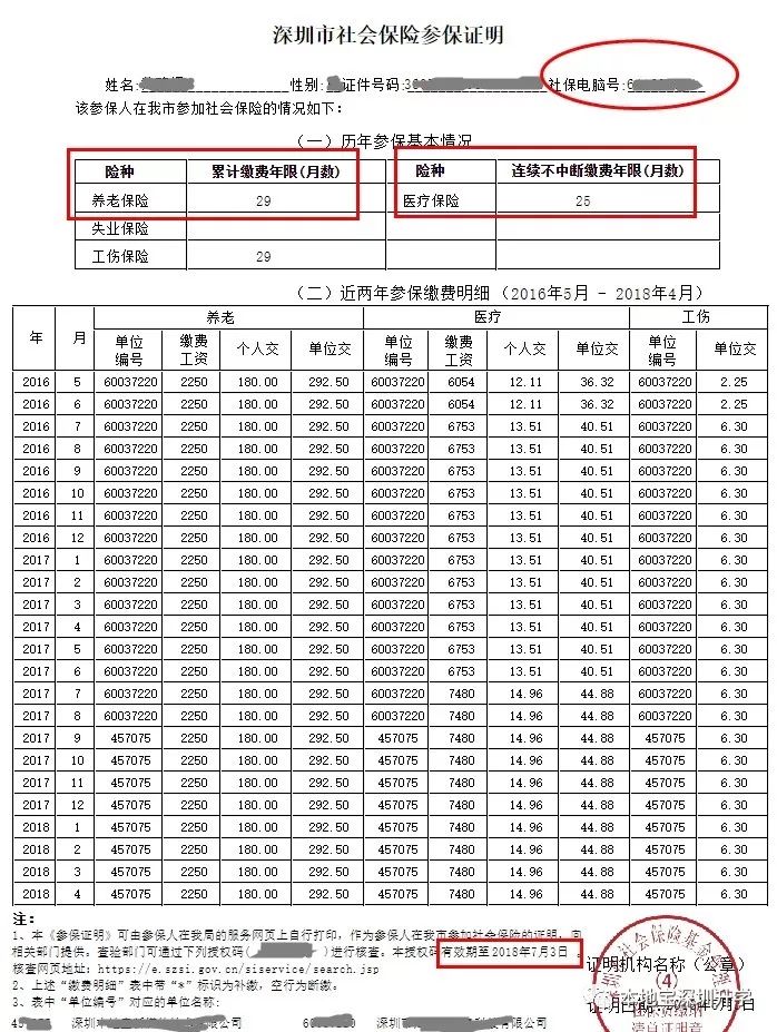 2022年深圳人才引進遷戶體檢_引進高層次人才意向性工作合同書 英文_2014年襄陽市引進博士和碩士研究生等高層次人才