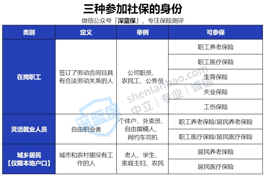 沒有工作單位也沒有社保，未來靠啥養(yǎng)老？最全個人交社保攻略來了