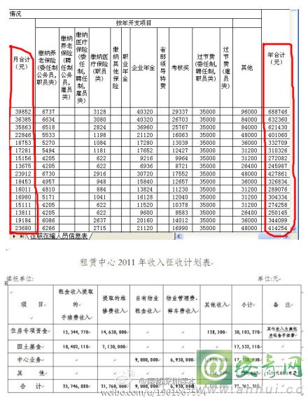 引進(jìn)高層次人才意向性工作合同書(shū) 英文_2022年深圳大學(xué)高薪引進(jìn)人才_(tái)2014年襄陽(yáng)市引進(jìn)博士和碩士研究生等高層次人才