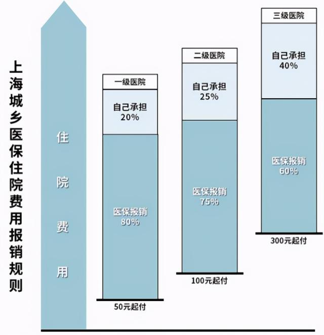 兒童社?？ǖ霓k理流程如何（給孩子辦理醫(yī)保的最全實(shí)操攻略來(lái)了）