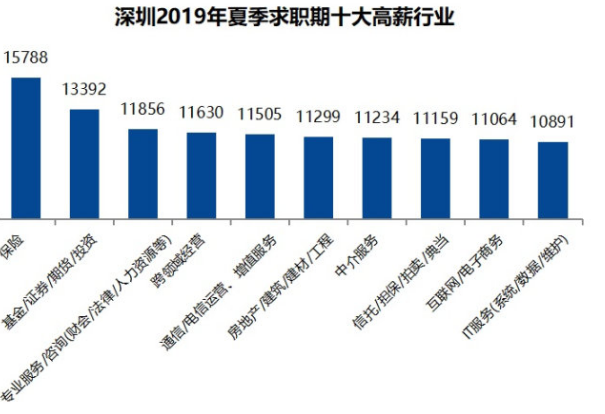 2022年深圳大學(xué)高薪引進(jìn)人才_(tái)引進(jìn)高層次人才意向性工作合同書(shū) 英文_2014年襄陽(yáng)市引進(jìn)博士和碩士研究生等高層次人才