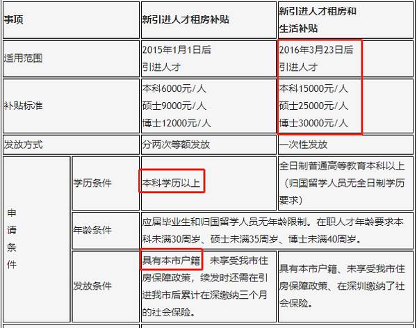 企業(yè)引進(jìn)高端人才_2022年深圳人才引進(jìn)如何農(nóng)轉(zhuǎn)非_珠江人才計(jì)劃引進(jìn)第一批創(chuàng)新創(chuàng)業(yè)團(tuán)隊(duì)擬入選名單