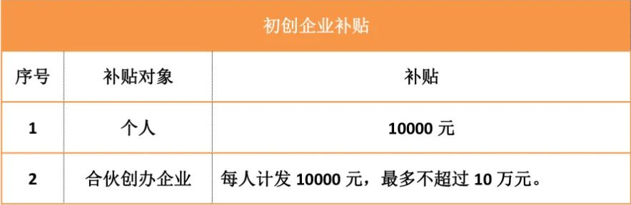 2022年深圳人才引進(jìn)落戶后居然有這么多補(bǔ)貼可領(lǐng)!