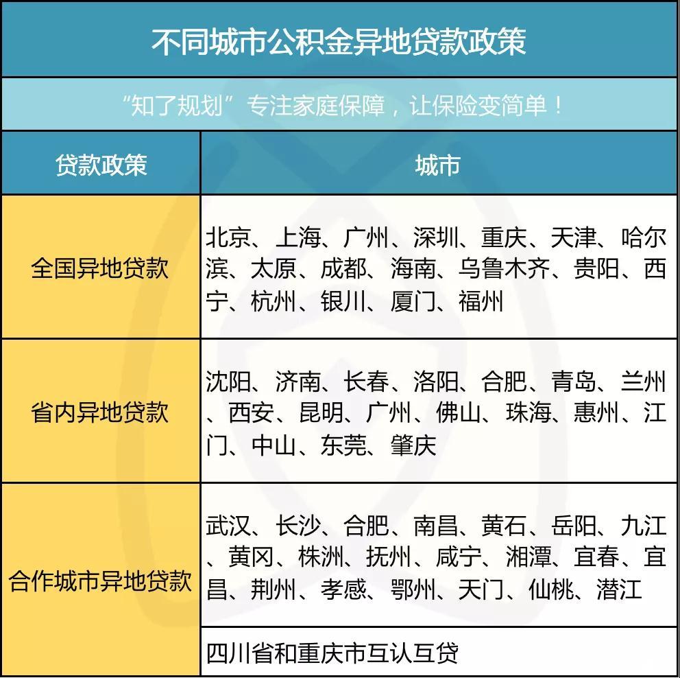 辭職回老家上海公積金怎么辦，公積金取出來后悔了