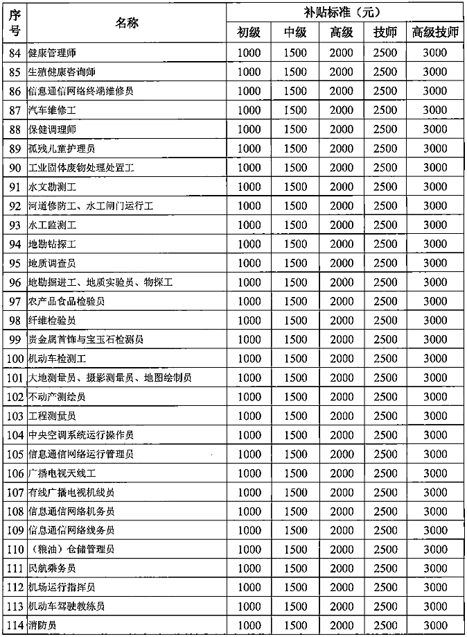 深圳積分入戶 本科_深圳積分入戶測評_2022年深圳市自考本科怎么積分入戶