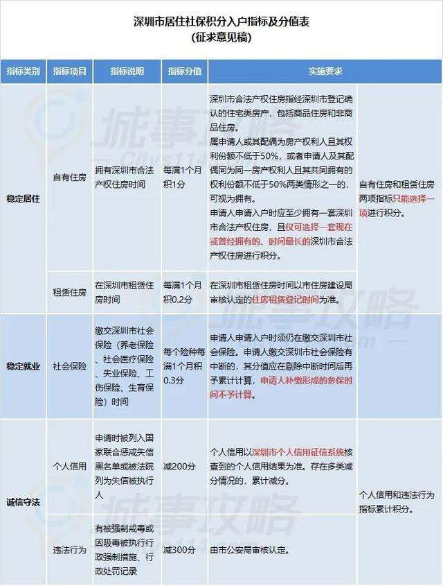 深圳大專生直接入戶(大專學(xué)歷入戶深圳條件) 深圳大專生直接入戶(大專學(xué)歷入戶深圳條件) 大專入戶深圳