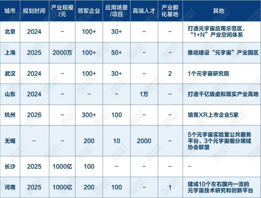 各地政府元宇宙搶人大戰(zhàn)：或給2億補(bǔ)貼，或給千萬(wàn)安家費(fèi)第3張