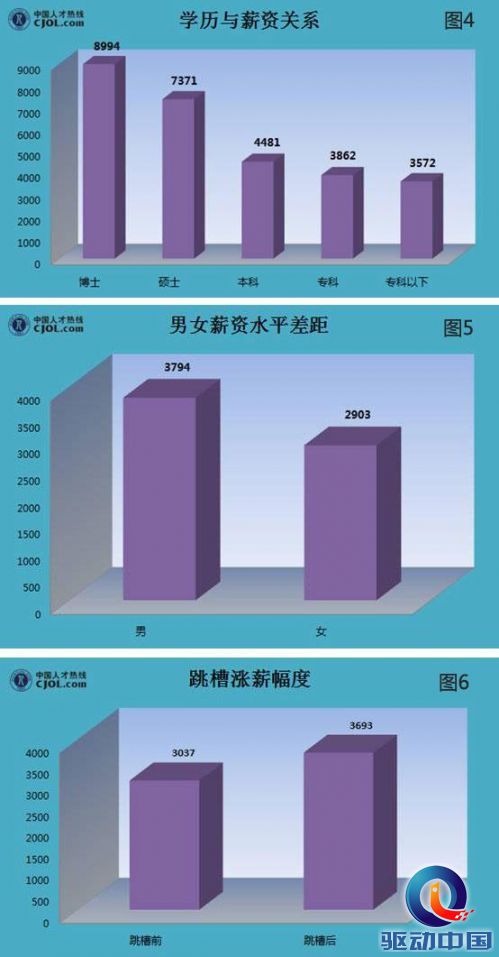 2022年深圳大學(xué)高薪引進(jìn)人才_(tái)2014年襄陽(yáng)市引進(jìn)博士和碩士研究生等高層次人才_(tái)引進(jìn)高層次人才意向性工作合同書(shū) 英文