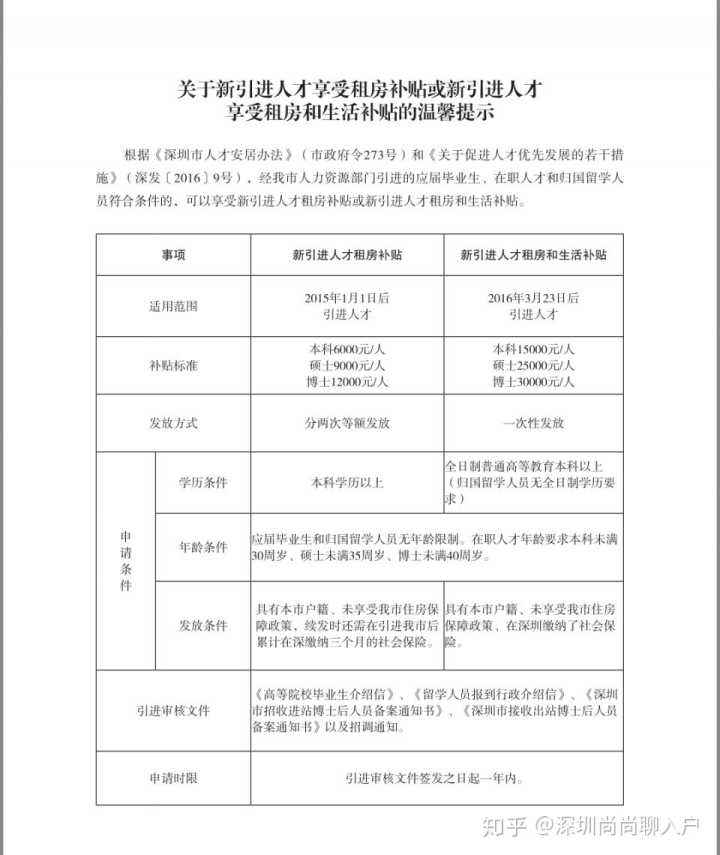 非全日制本科入深戶條件(深圳入戶條件最新政策2022年) 非全日制本科入深戶條件(深圳入戶條件最新政策2022年) 深圳學歷入戶