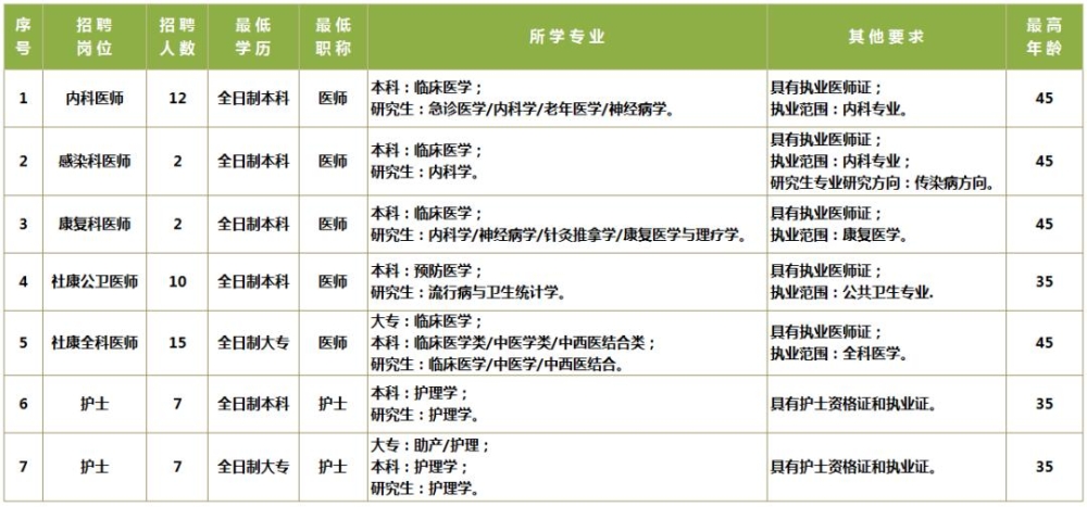 引進高層次人才_2022年深圳人才引進畢業(yè)生限_引進高層次人才意向性工作合同書 英文