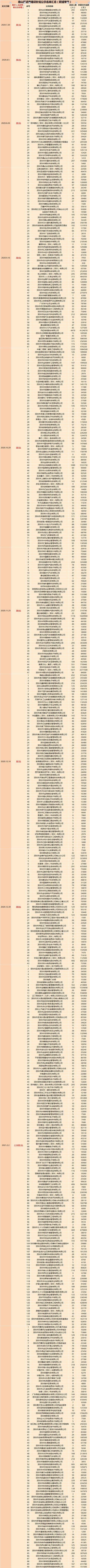 深圳市人才安居租房補貼申請人名單的公示_深圳 租房補貼 公示_2022年深圳人才引進租房補貼公示多久