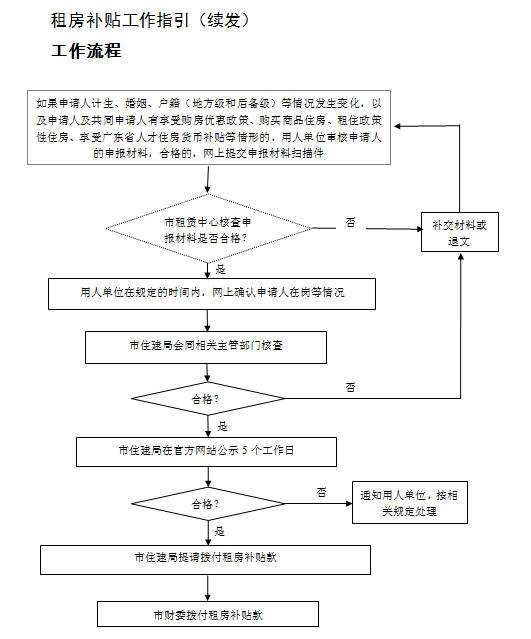 深圳市人才入戶流程(在職人才引進(jìn)深戶流程) 深圳市人才入戶流程(在職人才引進(jìn)深戶流程) 應(yīng)屆畢業(yè)生入戶深圳