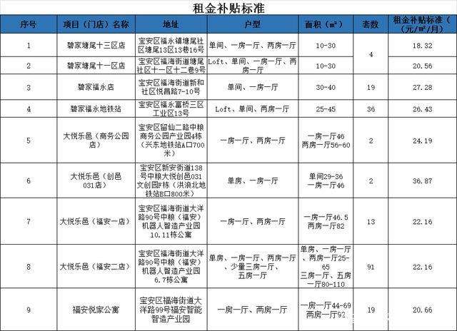 大專生入戶深圳有補(bǔ)貼嘛(深圳大專入戶補(bǔ)貼8000) 大專生入戶深圳有補(bǔ)貼嘛(深圳大專入戶補(bǔ)貼8000) 大專入戶深圳