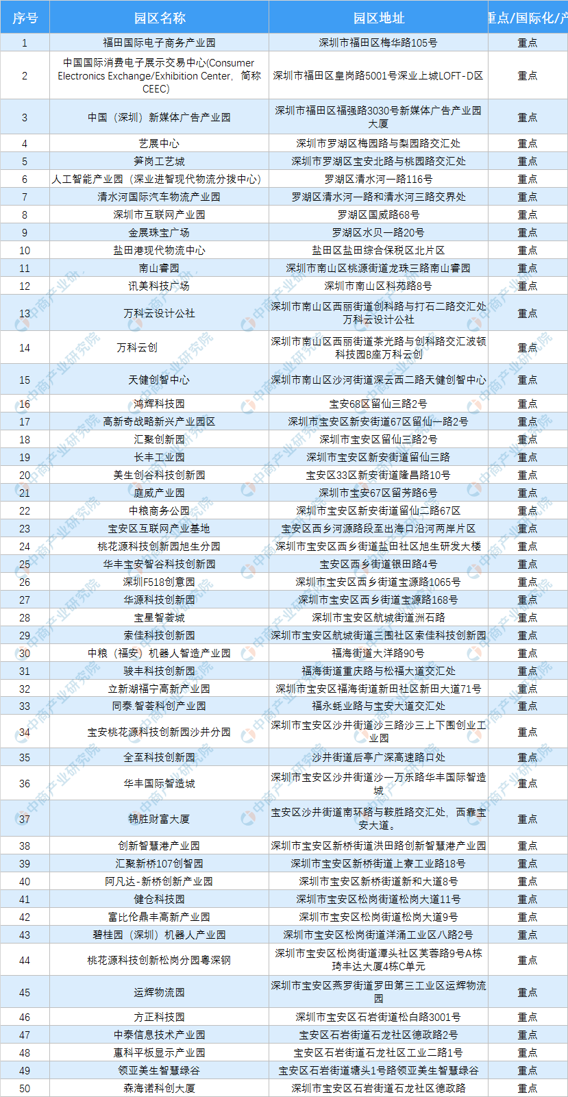 2019本科入戶深圳(深圳入戶條件2019政策) 2019本科入戶深圳(深圳入戶條件2019政策) 本科入戶深圳