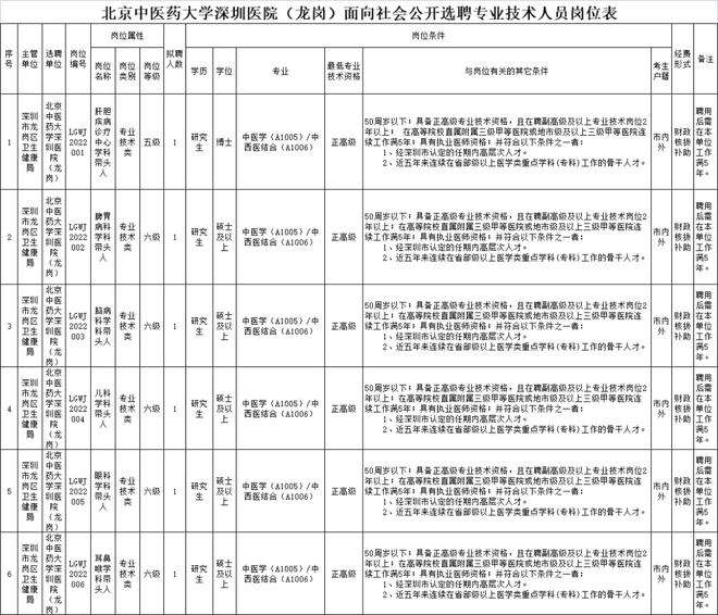 深圳龍崗區(qū)本科入戶補助(深圳人才補貼政策2020) 深圳龍崗區(qū)本科入戶補助(深圳人才補貼政策2020) 本科入戶深圳