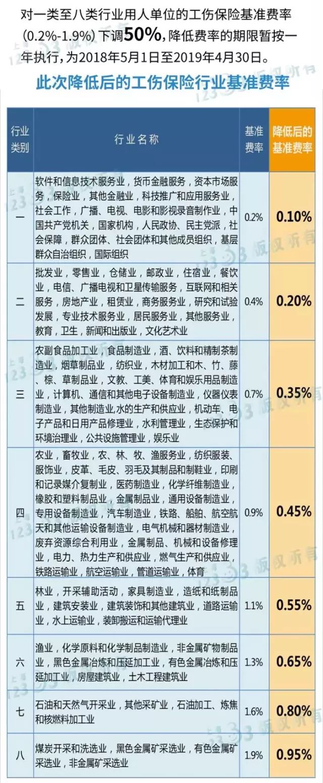 2018上海社保繳費(fèi)比例調(diào)整 你到手工資有什么變化?