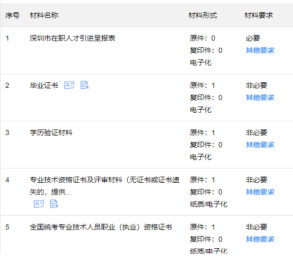 022最新深圳人才引進(jìn)落戶政策、申請(qǐng)條件、辦理流程"