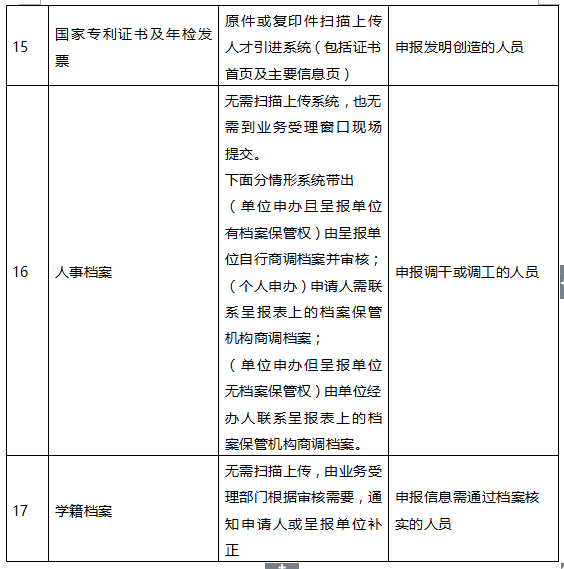 2020年深圳在職人才引進辦理指南(單位申辦)