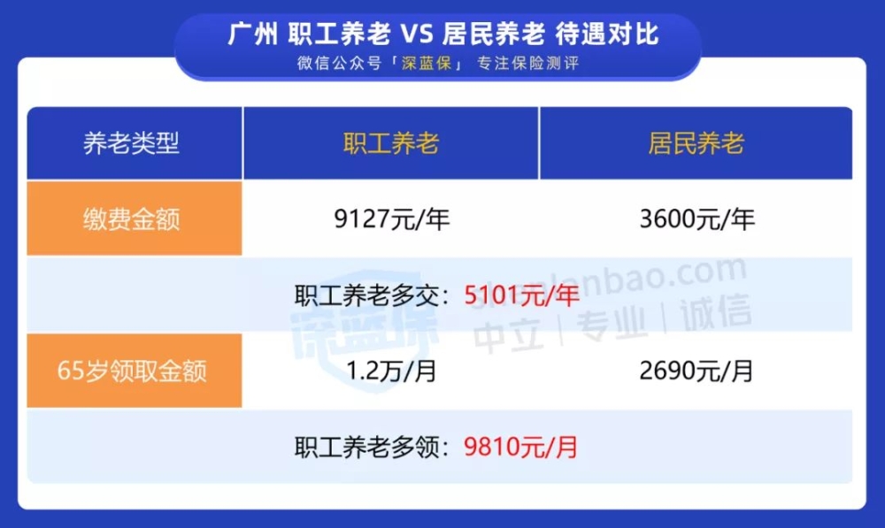 沒有工作單位也沒有社保，未來靠啥養(yǎng)老？最全個人交社保攻略來了