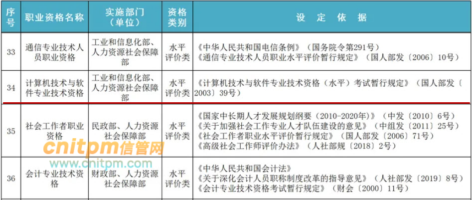 《國家職業(yè)資格目錄》