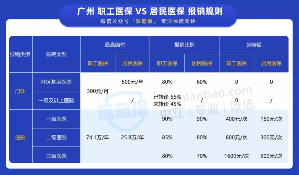 沒有工作單位也沒有社保，未來靠啥養(yǎng)老？最全個人交社保攻略來了