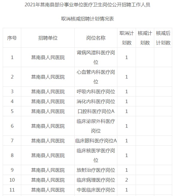 2014年襄陽市引進(jìn)博士和碩士研究生等高層次人才_(tái)深圳 高學(xué)歷人才住房保障政策_(dá)深圳醫(yī)學(xué)人才引進(jìn)政策