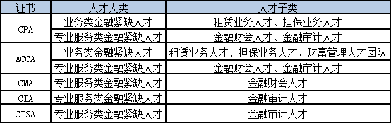 職稱證書申請(qǐng)技能提升補(bǔ)貼,初級(jí)證值1000元!會(huì)計(jì)證可直接落戶!