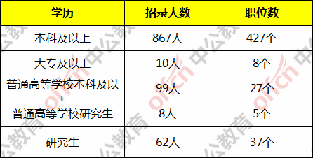 深圳羅湖蓮塘的戶口在哪里辦理港澳通行證_2014年襄陽(yáng)市引進(jìn)博士和碩士研究生等高層次人才_(tái)2022年深圳農(nóng)業(yè)戶口辦理在職人才引進(jìn)