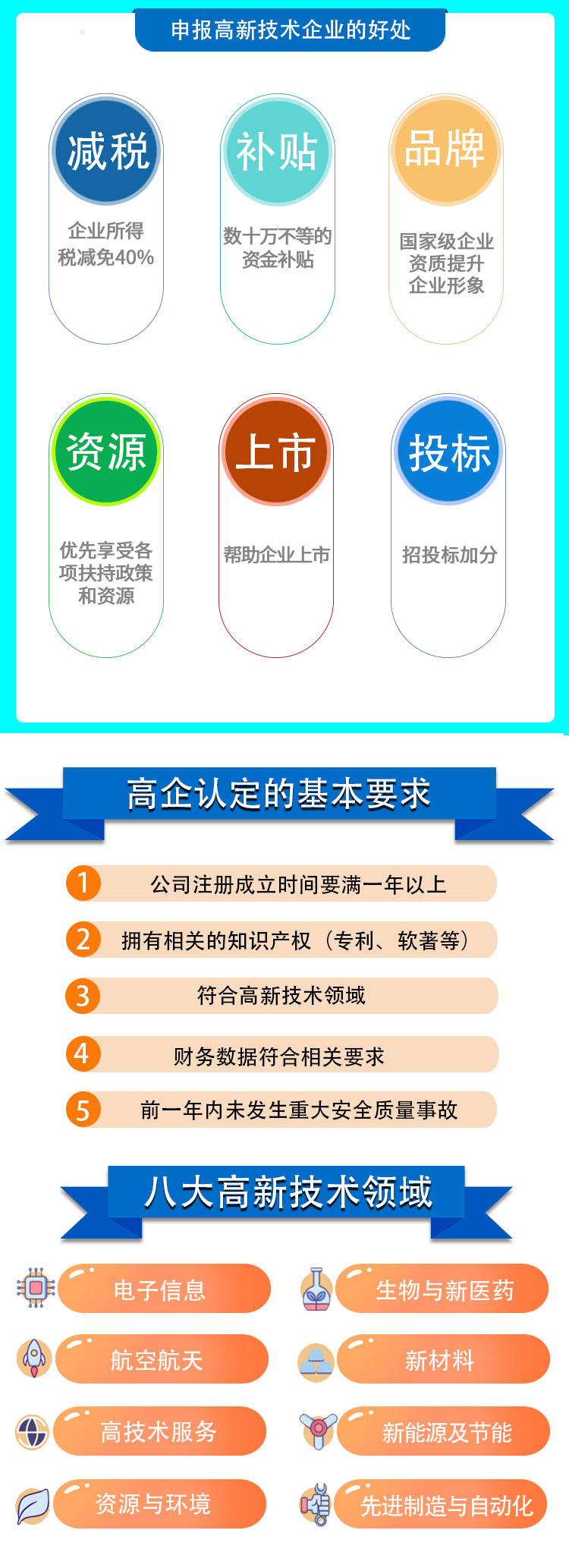 補貼高新技術(shù)企業(yè)公司2022已更新(今天/推薦)