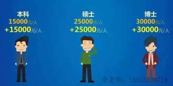 深圳入戶補貼條件(深圳大專入戶補貼8000) 深圳入戶補貼條件(深圳大專入戶補貼8000) 深圳學歷入戶