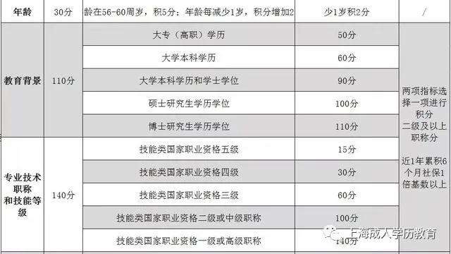 本科畢業(yè)深圳入戶積分(2020年深圳入戶政策) 本科畢業(yè)深圳入戶積分(2020年深圳入戶政策) 本科入戶深圳