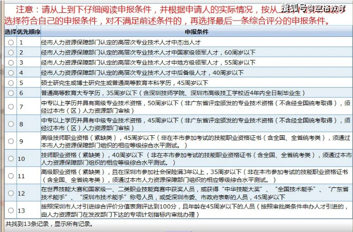 2022年深圳市往屆本科入戶需要積分嗎_深圳積分入戶 本科_深圳調(diào)干入戶還是積分入戶方便流程