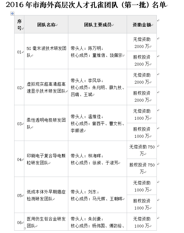 2022年深圳海外高層次人才引進孔雀計劃_高威力空中引爆彈——炸彈之母_高爆炸藥爆炸威力