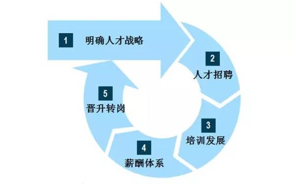 2016年引進(jìn)高學(xué)歷人才_(tái)深圳安居人才認(rèn)定辦法_2022年深圳金融人才引進(jìn)辦法