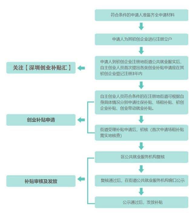 深圳市南山區(qū)人才引進政策的簡單介紹 深圳市南山區(qū)人才引進政策的簡單介紹 應屆畢業(yè)生入戶深圳