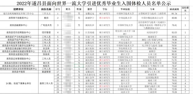 24名入圍人員基本情況 圖片來(lái)源：遂昌縣官網(wǎng)截屏