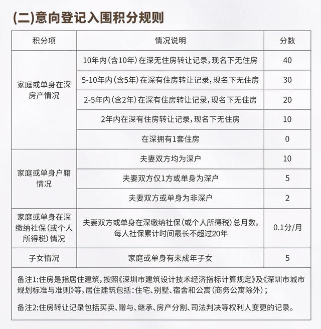 2016年引進(jìn)高學(xué)歷人才_2022年深圳新引進(jìn)人才補(bǔ)貼寶安區(qū)_深圳新人才租房補(bǔ)貼