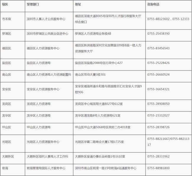 關(guān)于深圳入戶補貼本科1.5萬的信息 關(guān)于深圳入戶補貼本科1.5萬的信息 本科入戶深圳